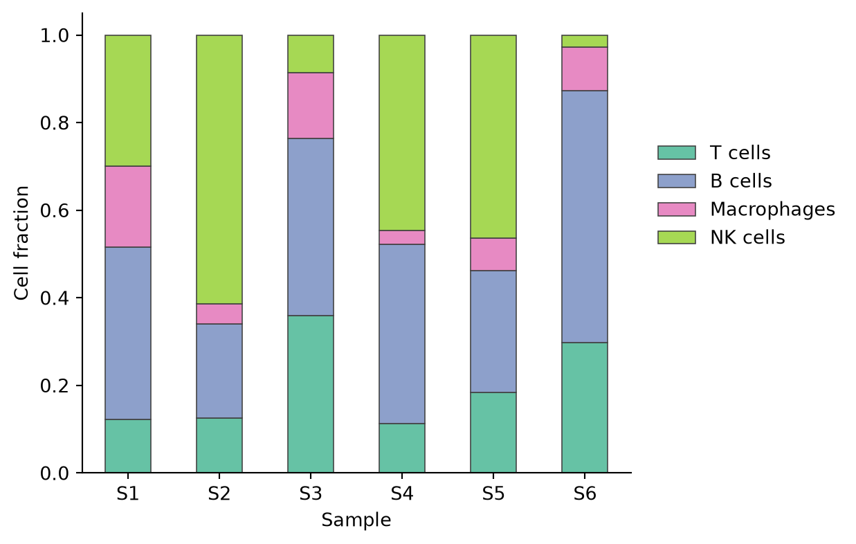 Bar Plot (Python) – A Biomedical Visualization Atlas
