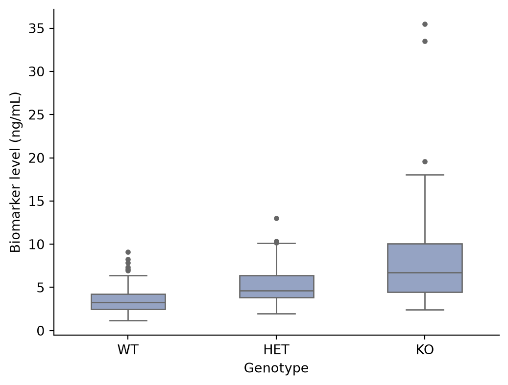 Uplot Point Style Box Plot (Python) – A Biomedical Visualization Atlas