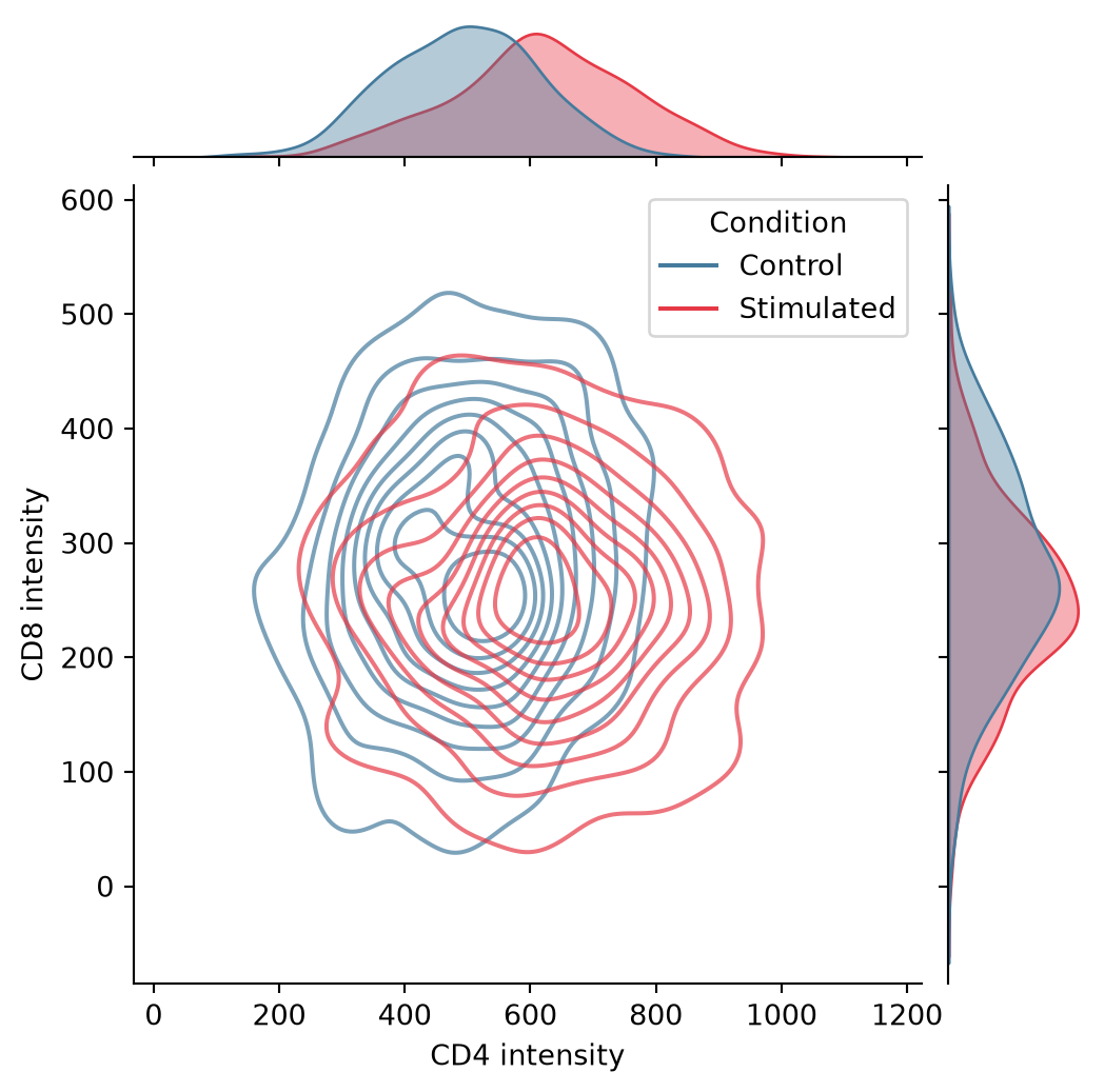 Joint & Pair Plot (Python) – A Biomedical Visualization Atlas