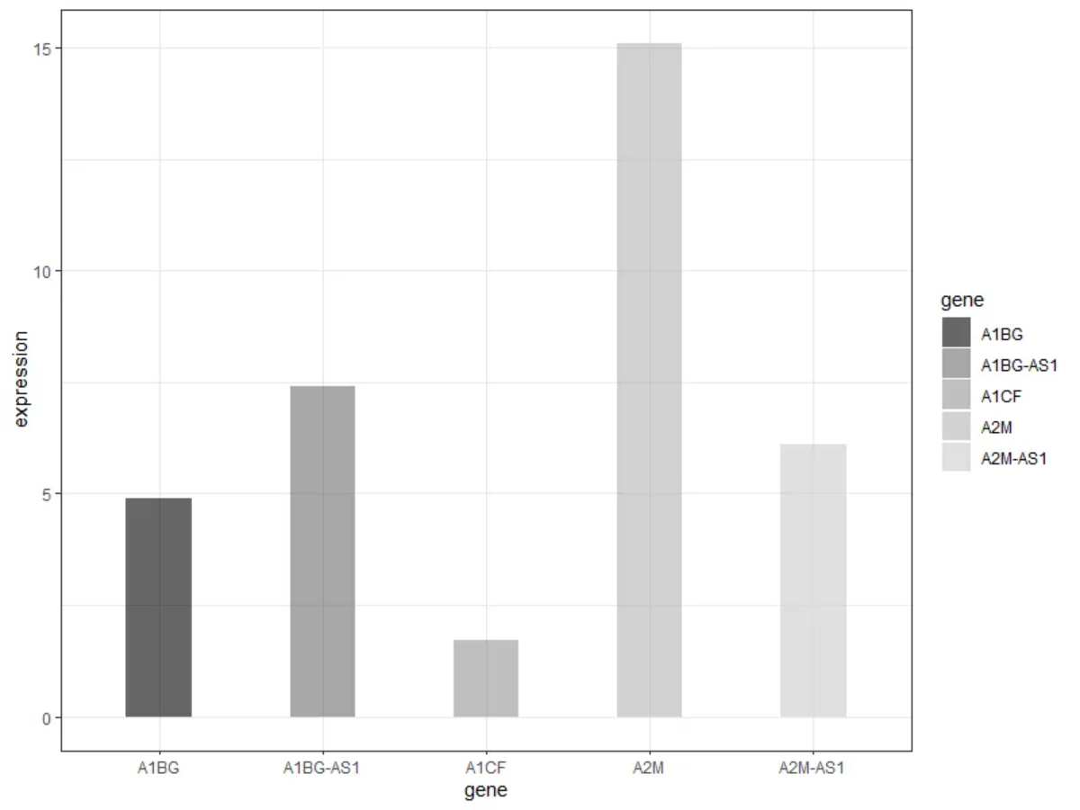 Bar Plot DEMO