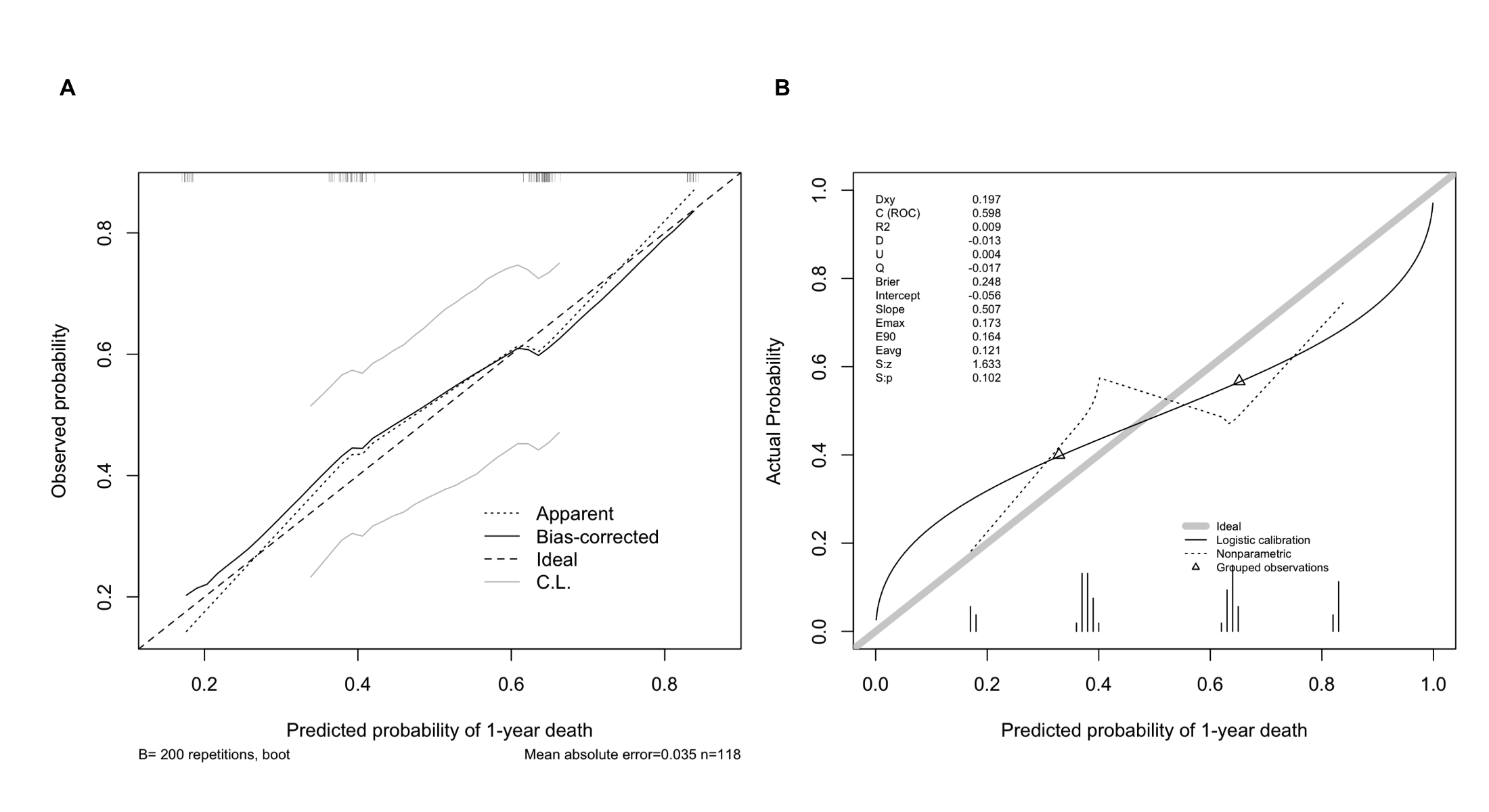 CalibrationPlot Application