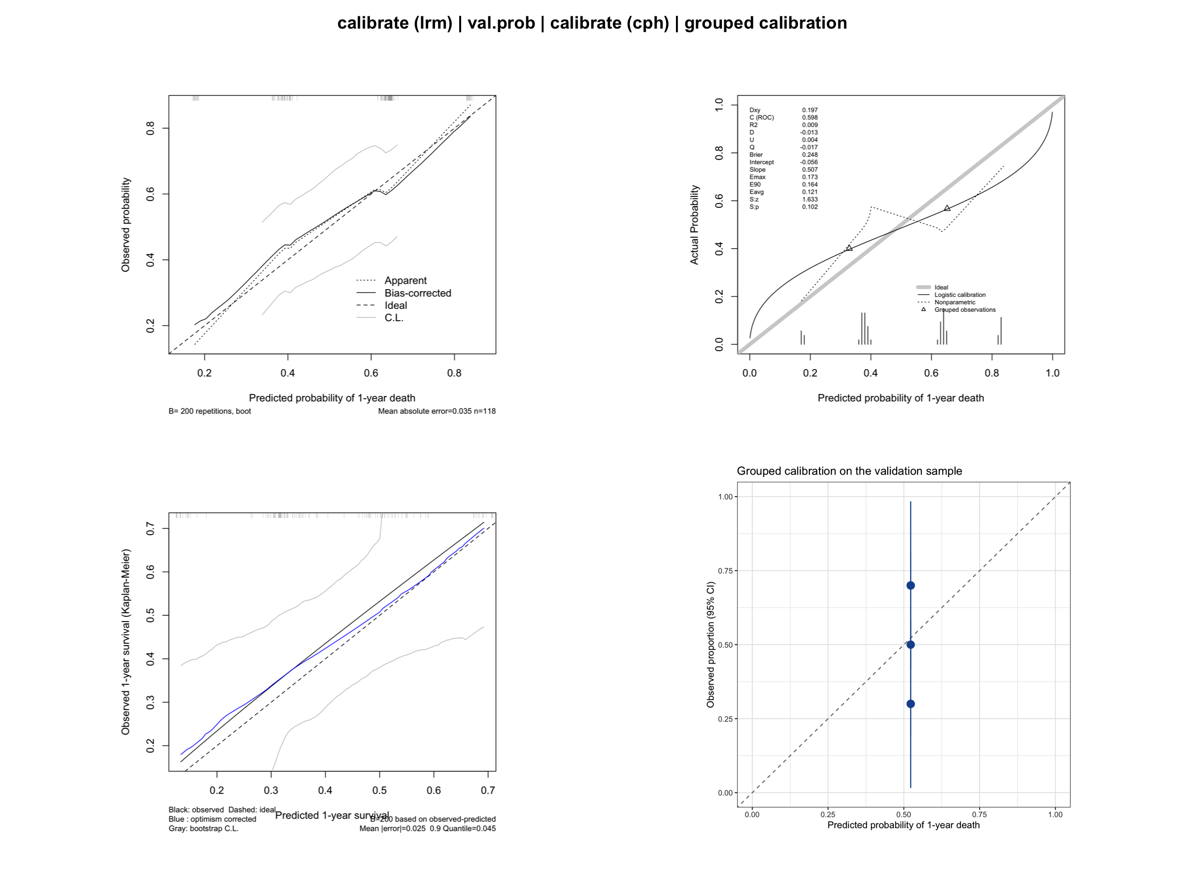 CalibrationPlot DEMO