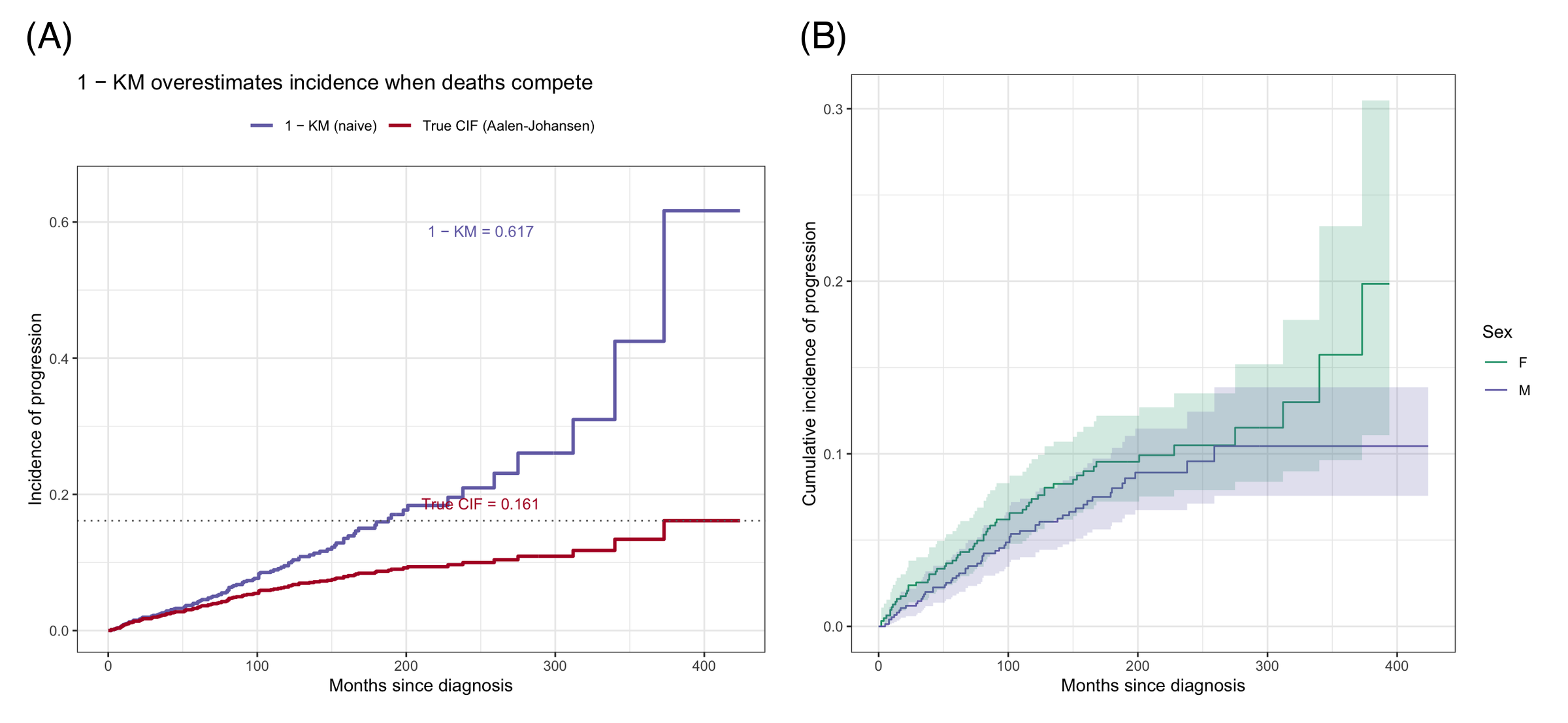 CompetingRiskPlot Application