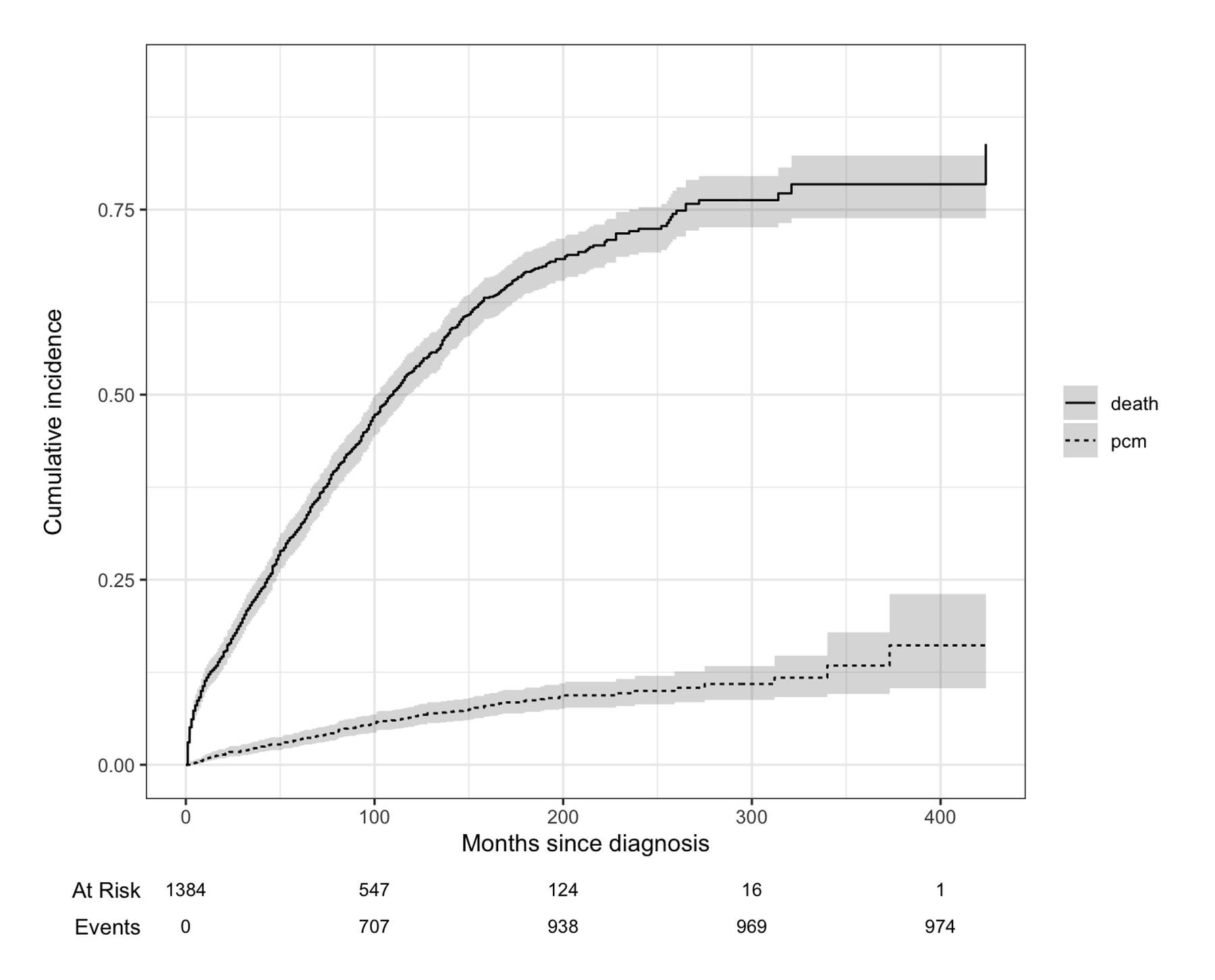CompetingRiskPlot DEMO
