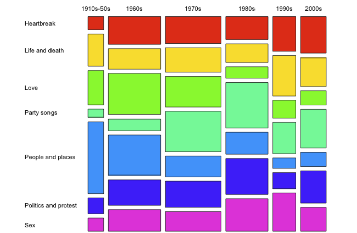 MosaicPlot DEMO1