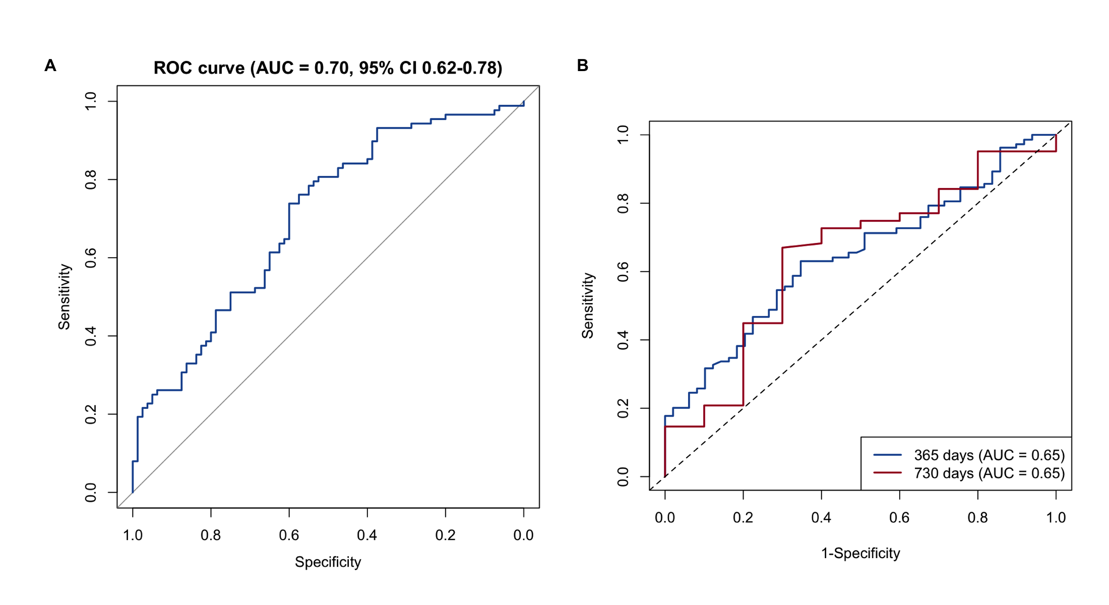 ROCPlot Application