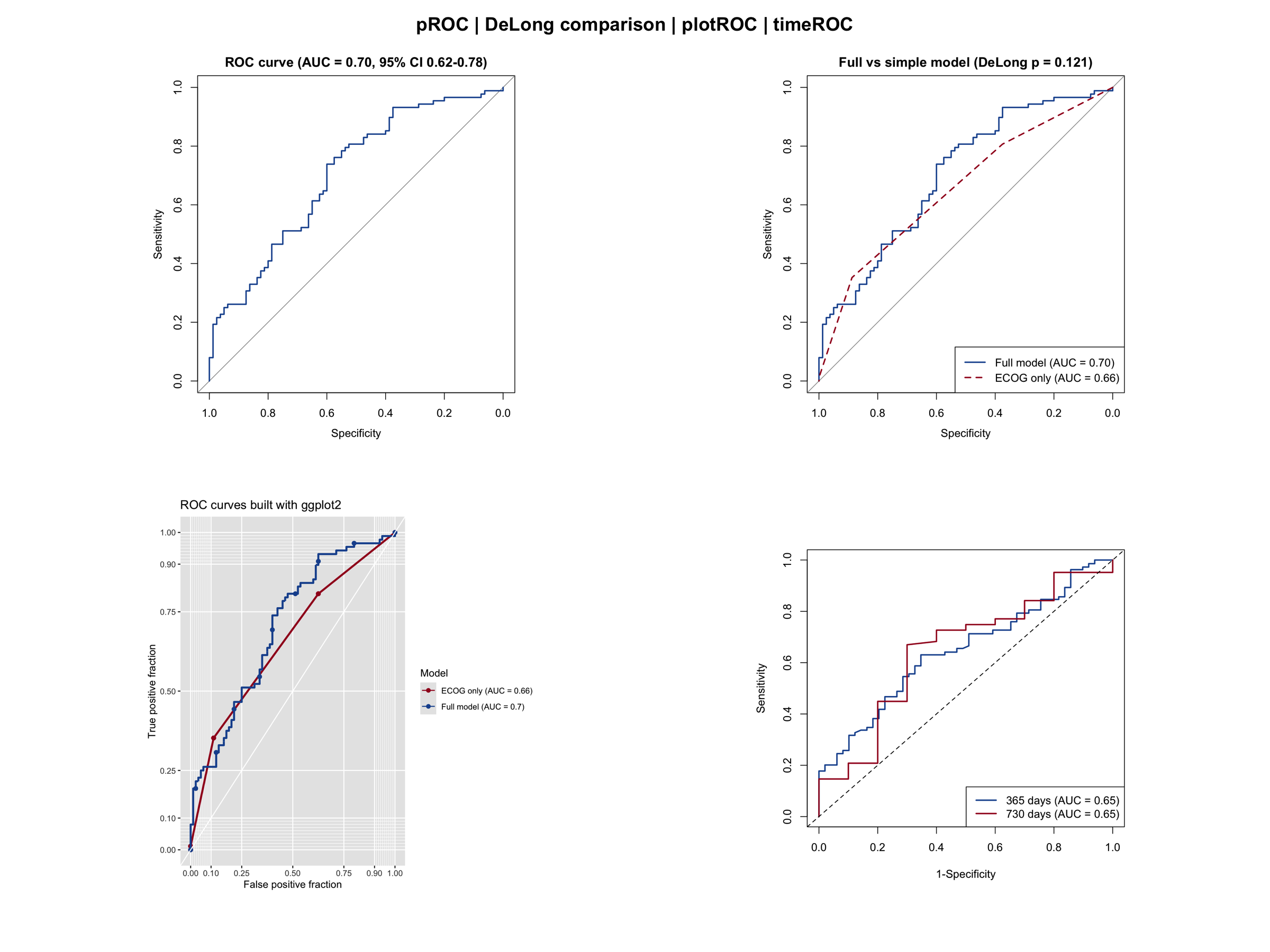 ROCPlot DEMO