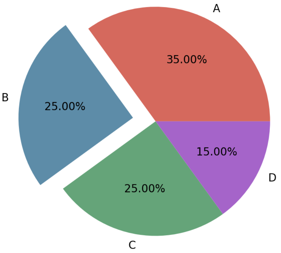 PartPieChart DEMO1