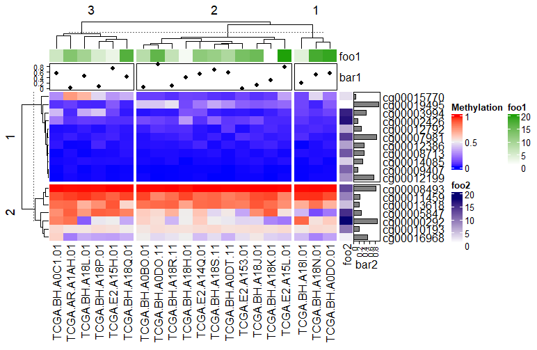 ComplexHeatmap DEMO1
