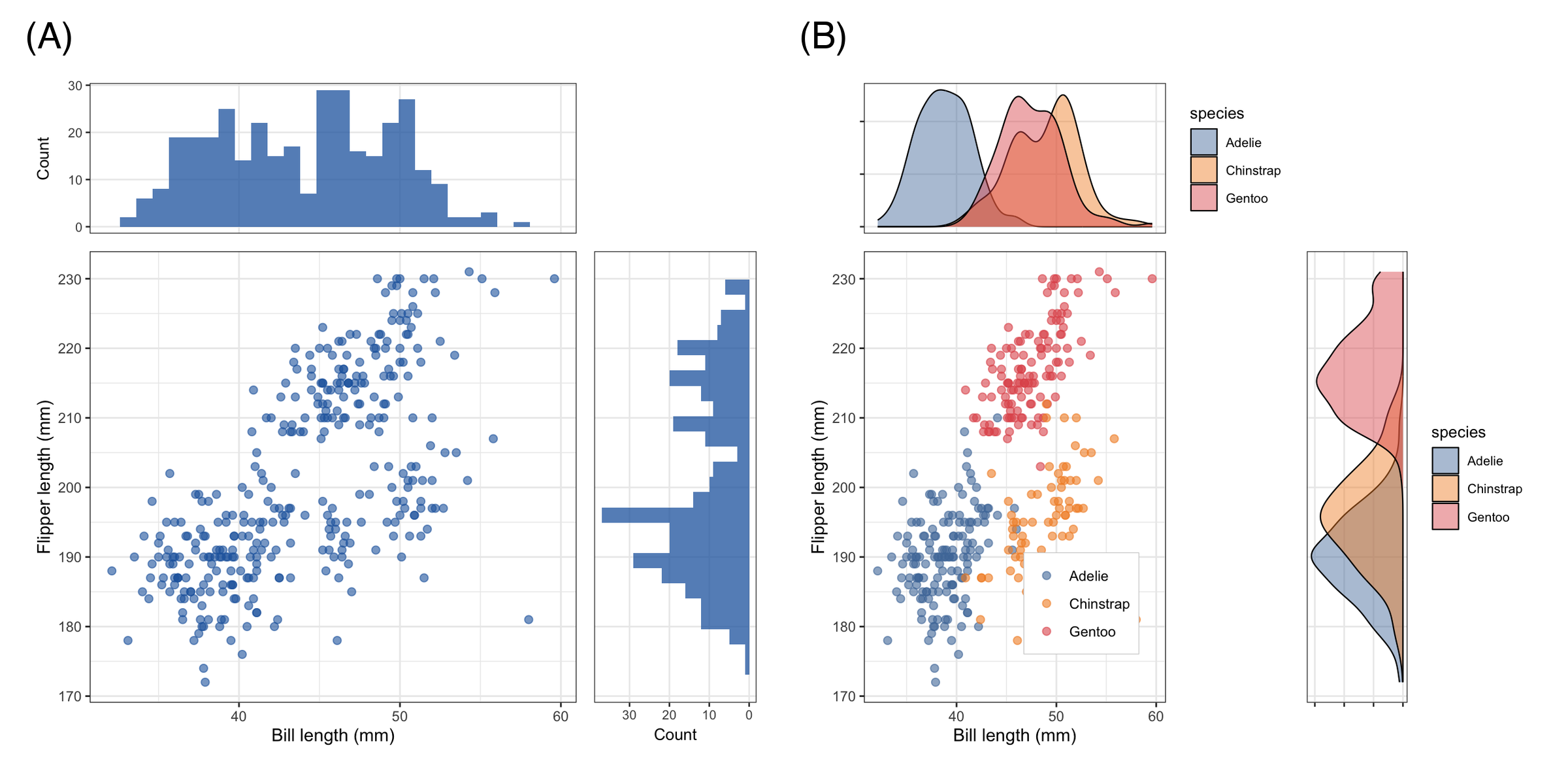 MarginalPlot Application