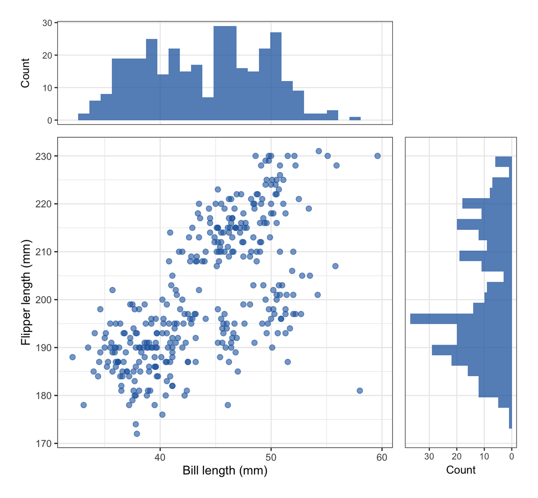 MarginalPlot DEMO
