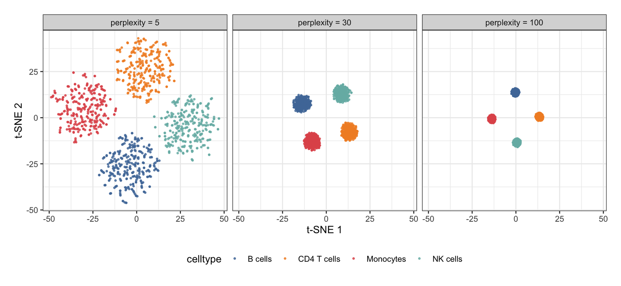 TSNEplot DEMO