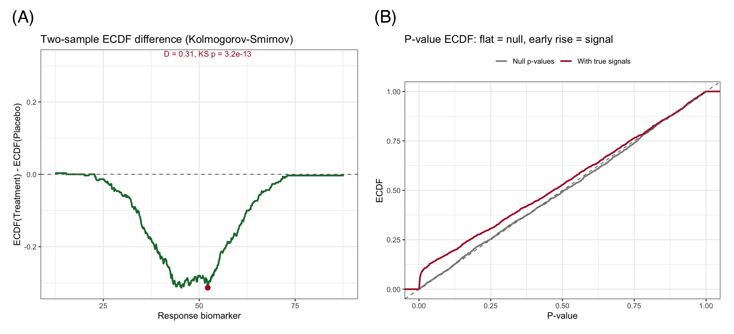 ECDFPlot Application