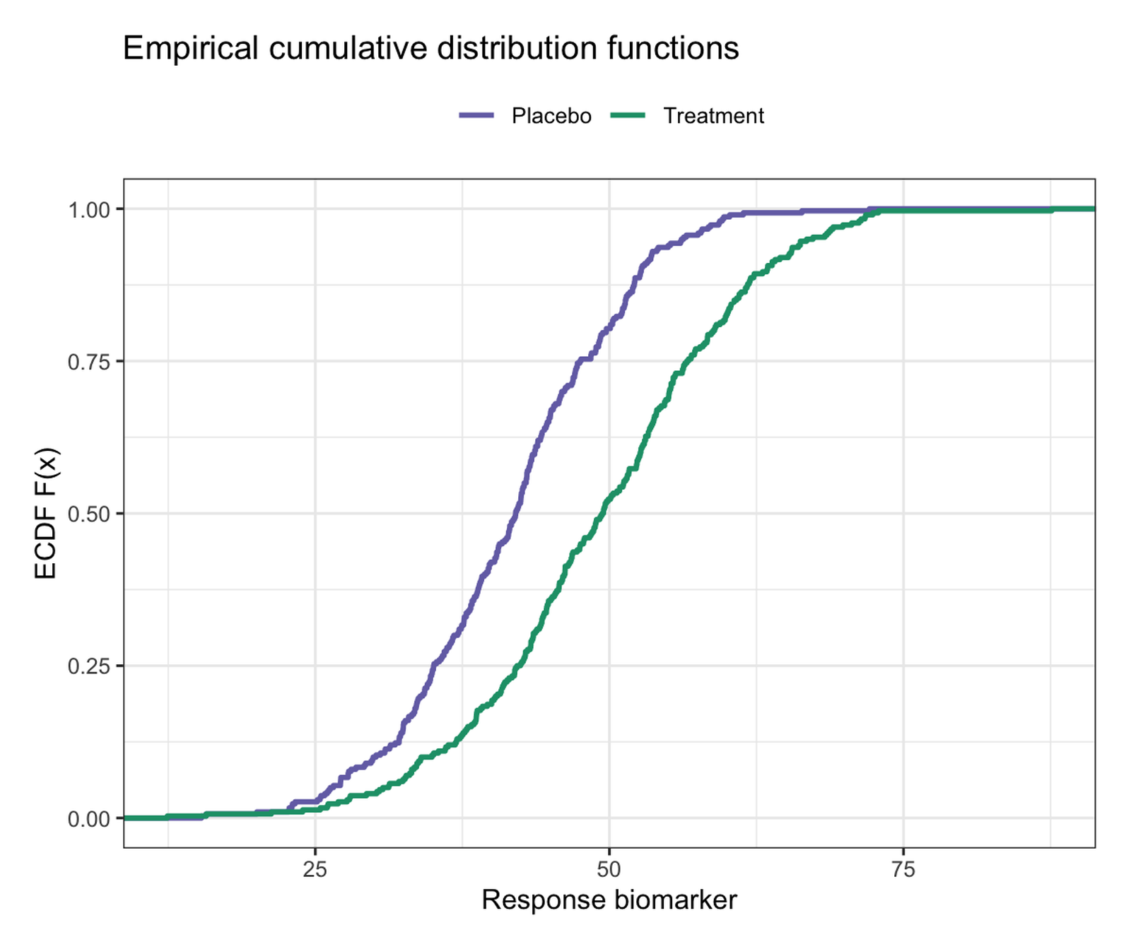 ECDFPlot DEMO