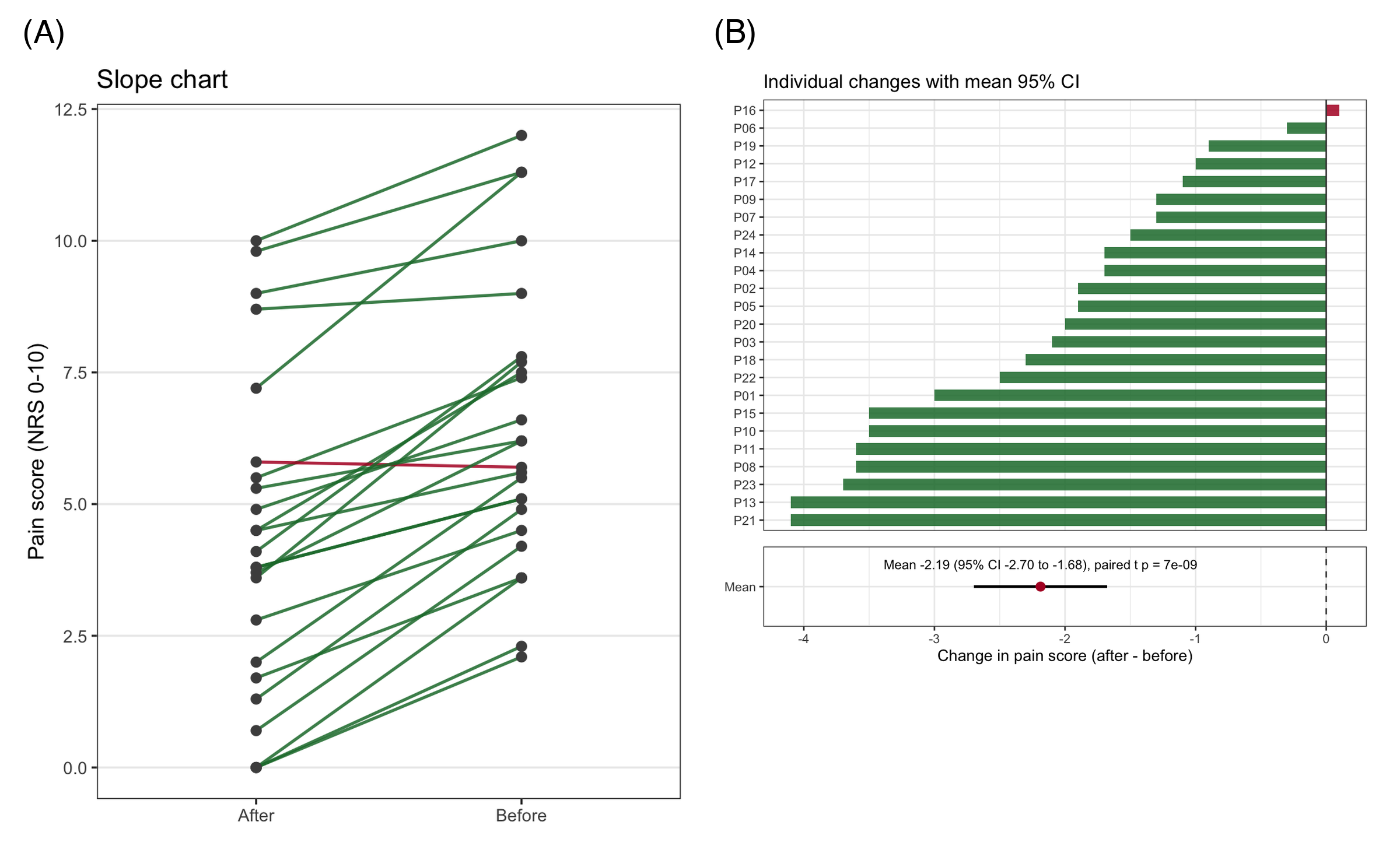 PairedPlot Application