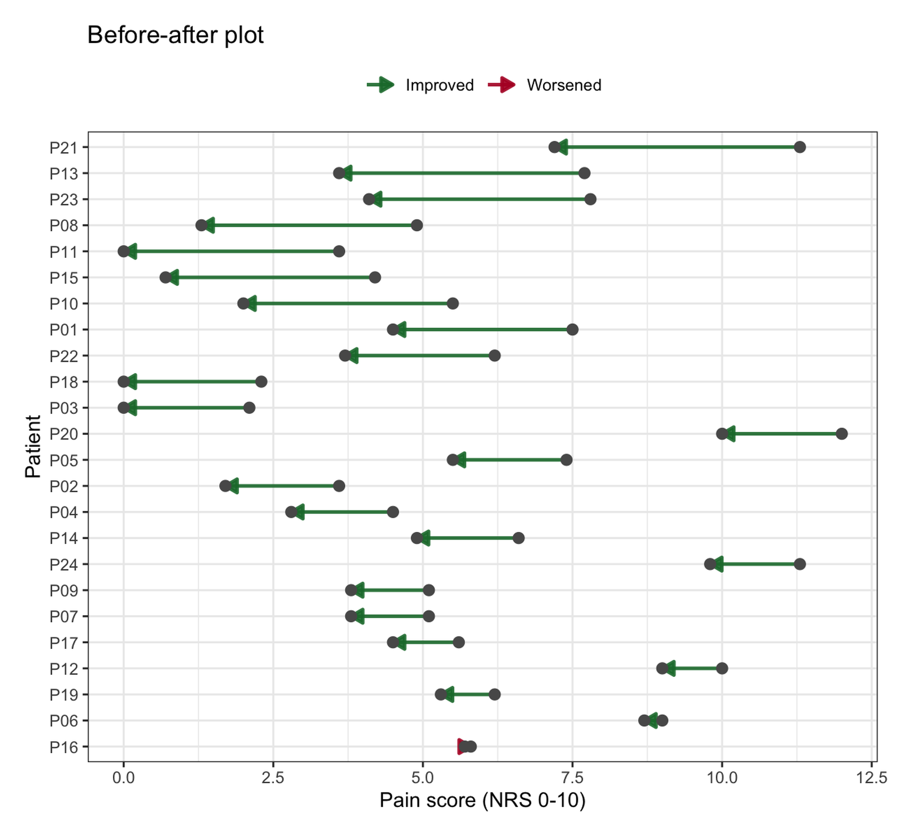 PairedPlot DEMO