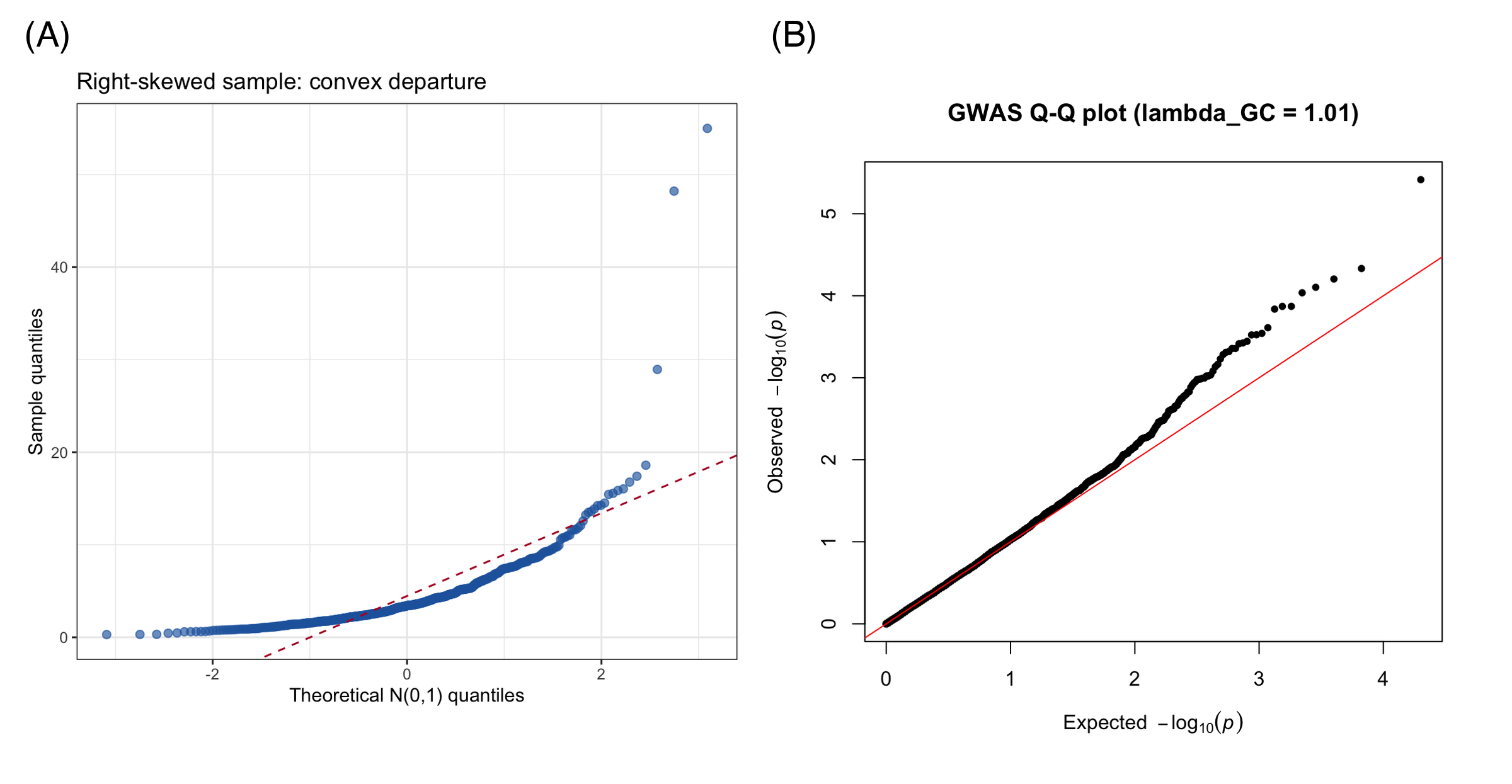 QQPlot Application