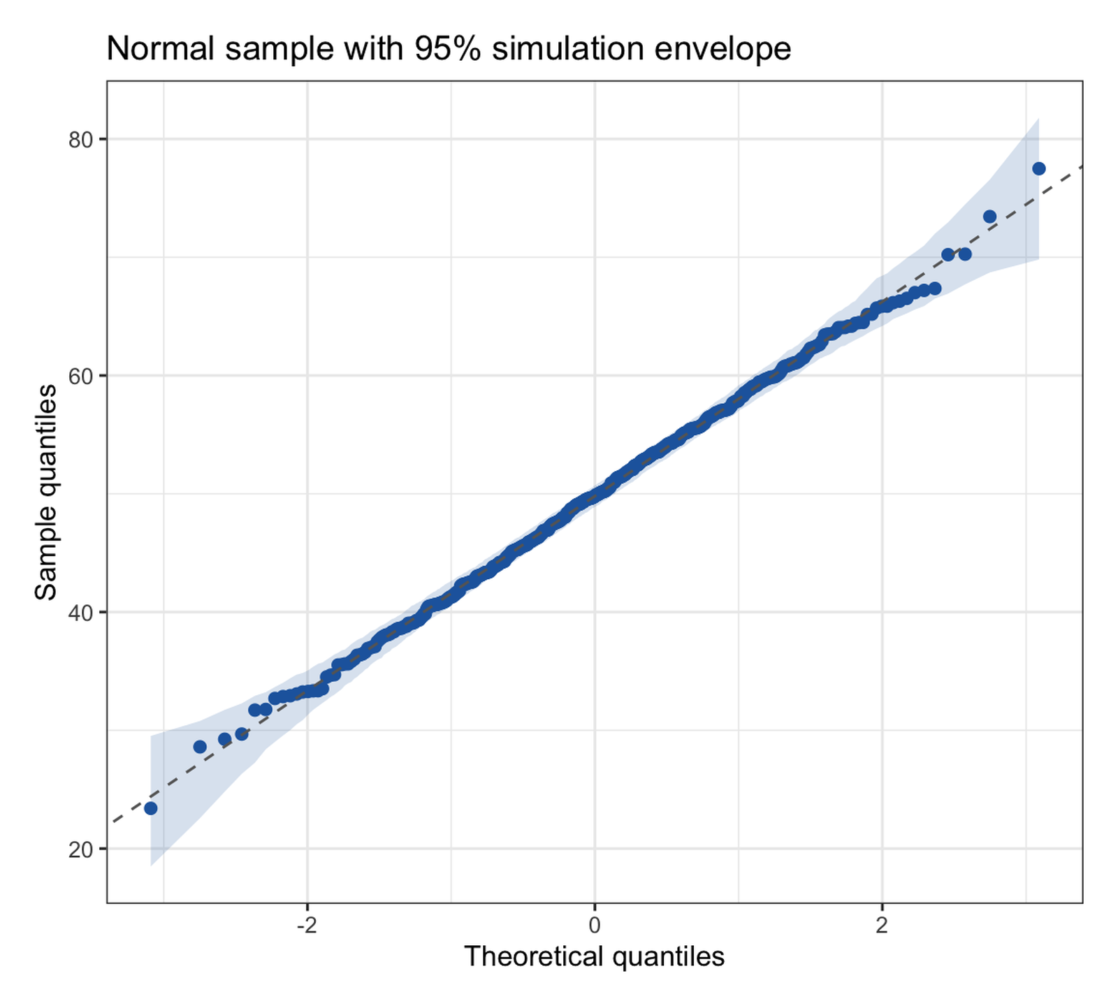 QQPlot DEMO