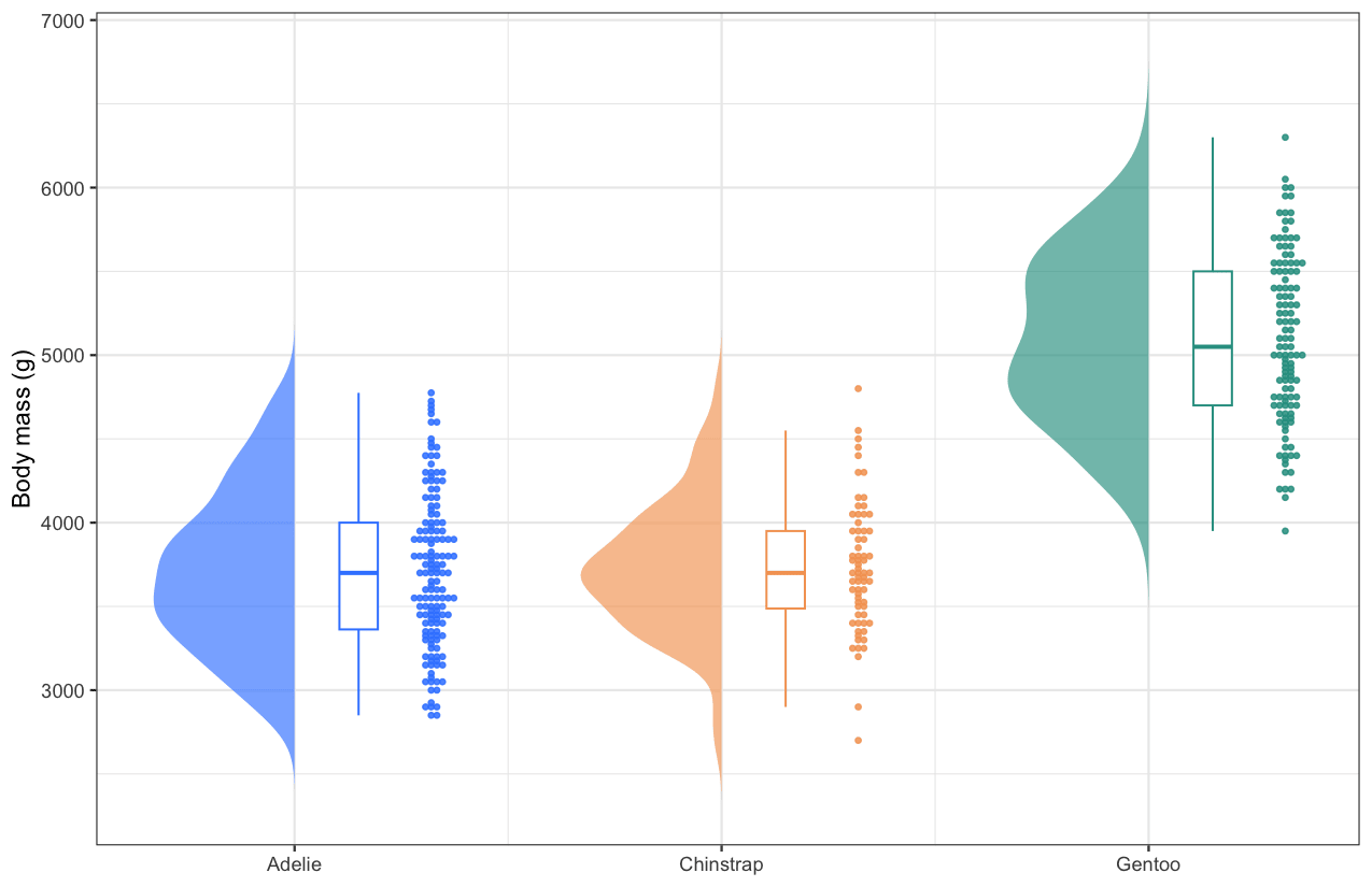 RaincloudPlot DEMO