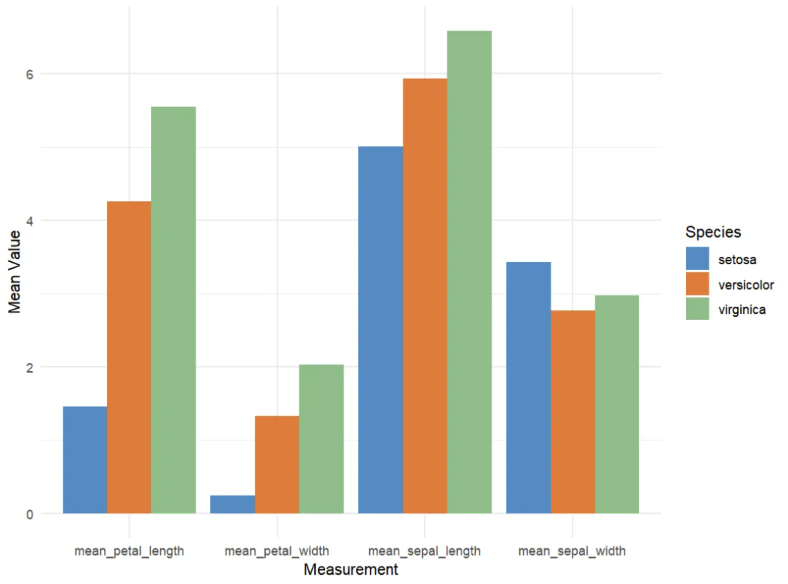 Grouped Barplot DEMO