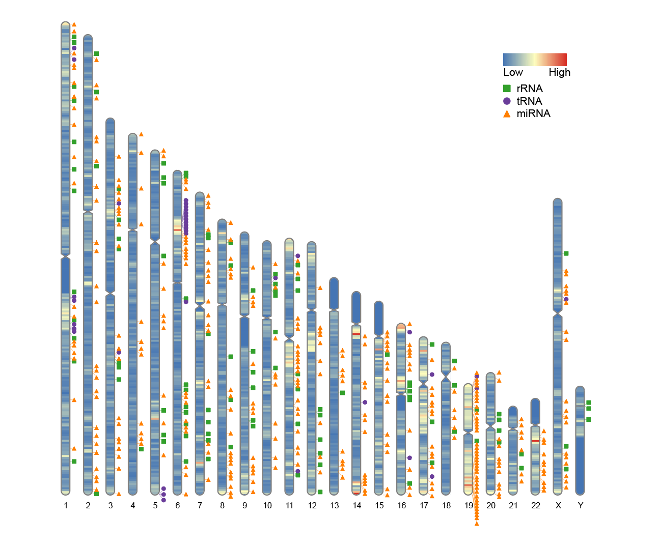Plot heatmap and trajectory labels simultaneously