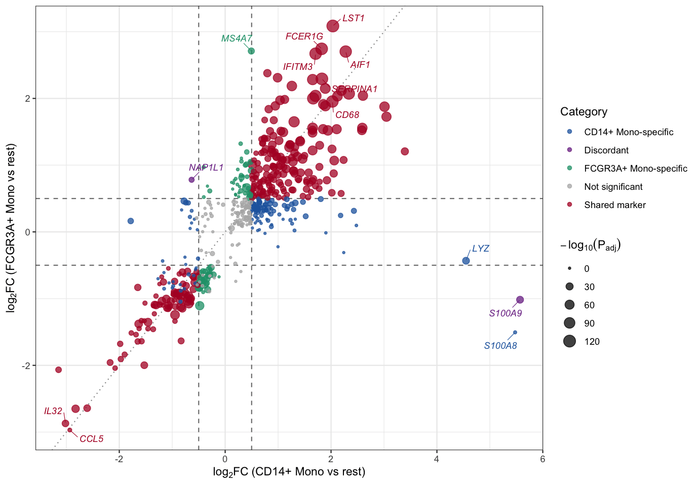 FcFcPlot DEMO