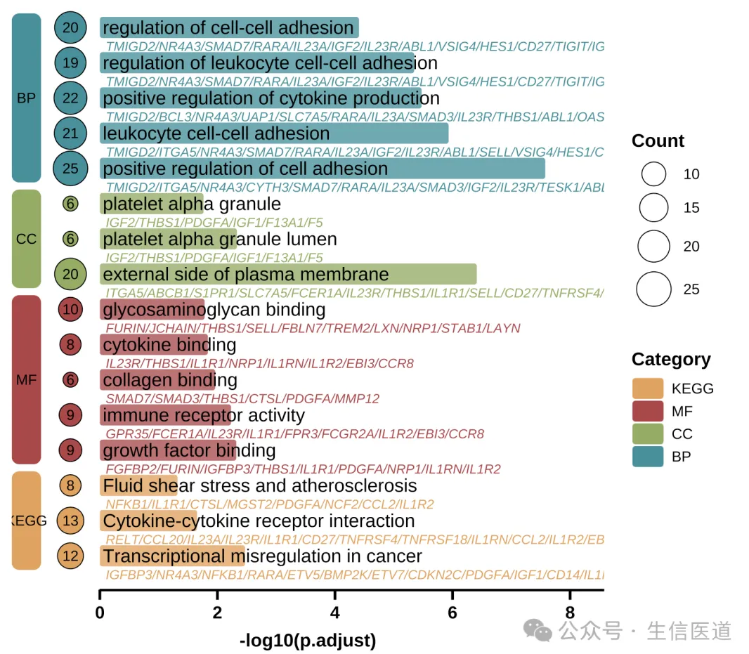 TextEnrichmentBarplot DEMO