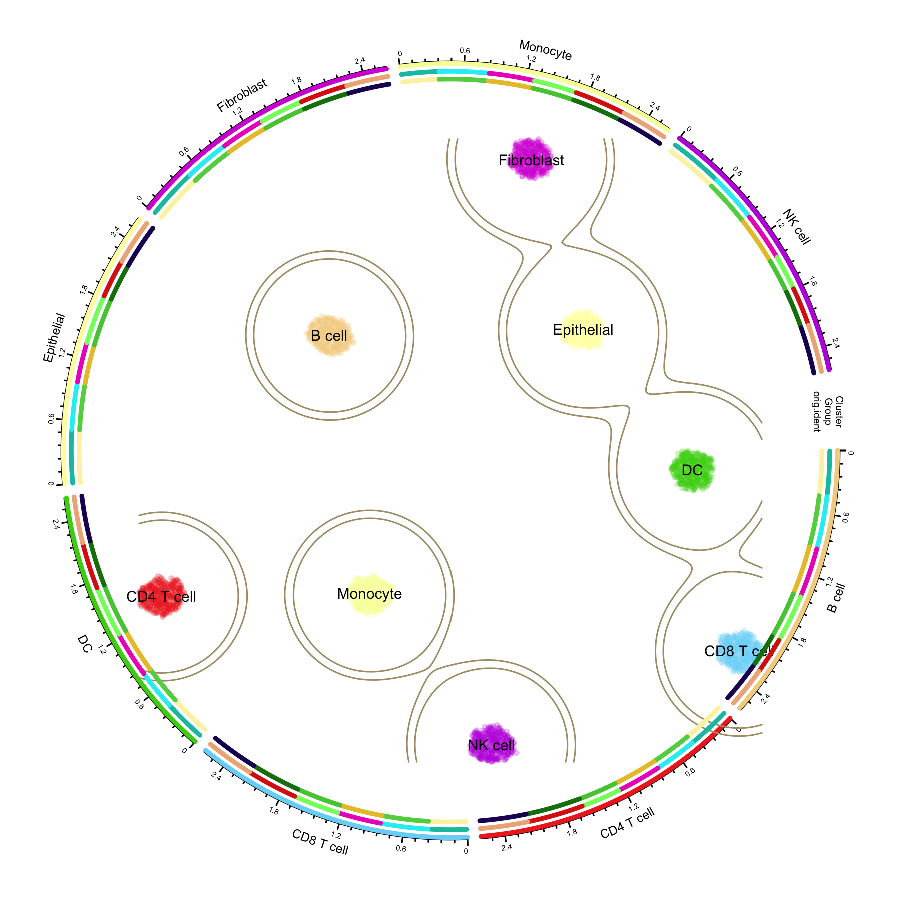 scRNA-seq UMAP Circles Plot DEMO