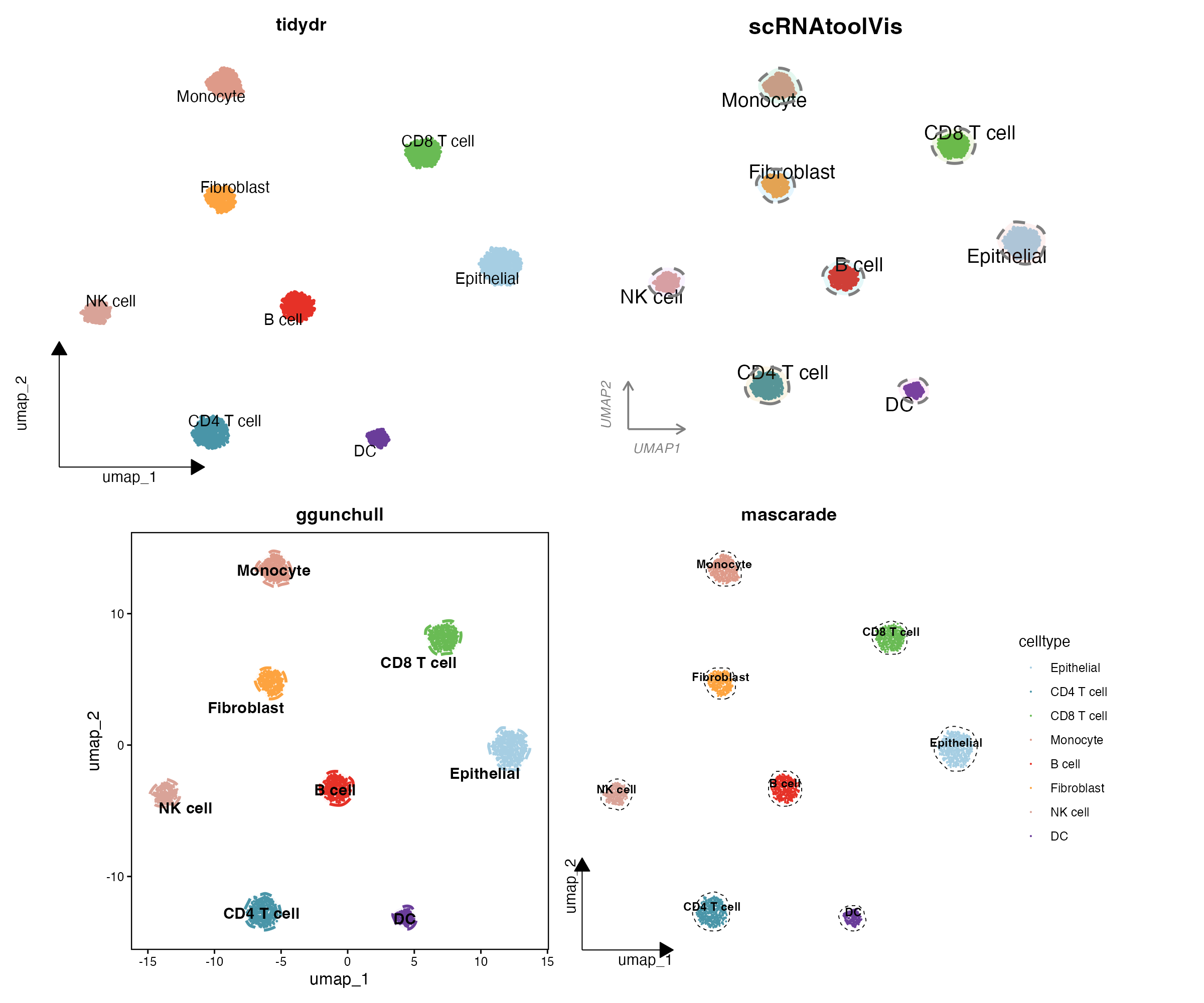 Publication-ready UMAP styles DEMO: tidydr, scRNAtoolVis, ggunchull, mascarade