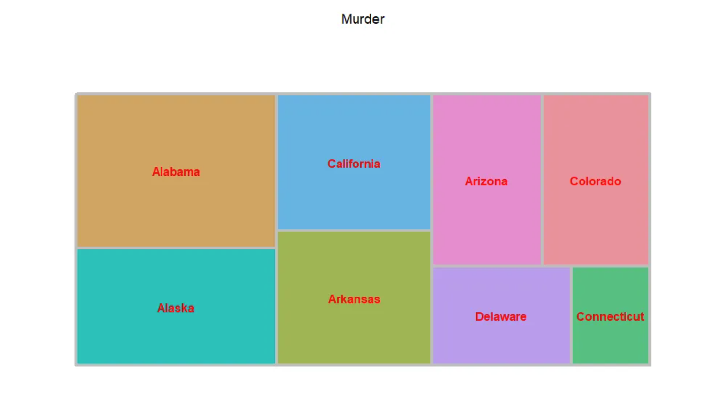 Treemap DEMO