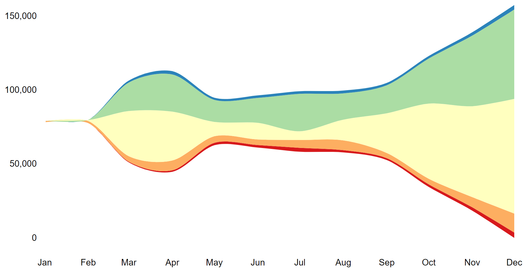 Interactivity_plot4