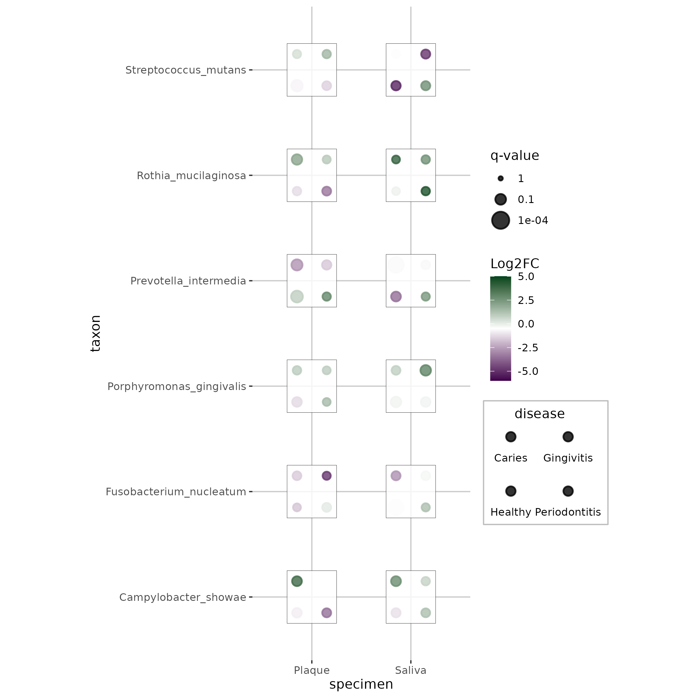 Taxonomy Dice Plot