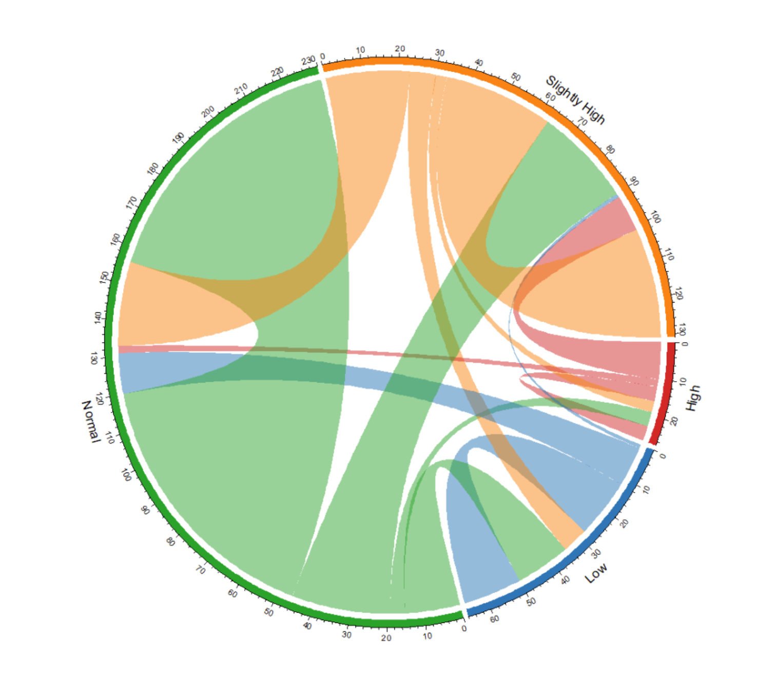 ChordDiagram DEMO