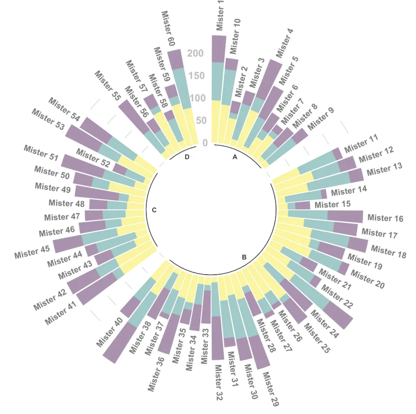 CircularBarplot DEMO