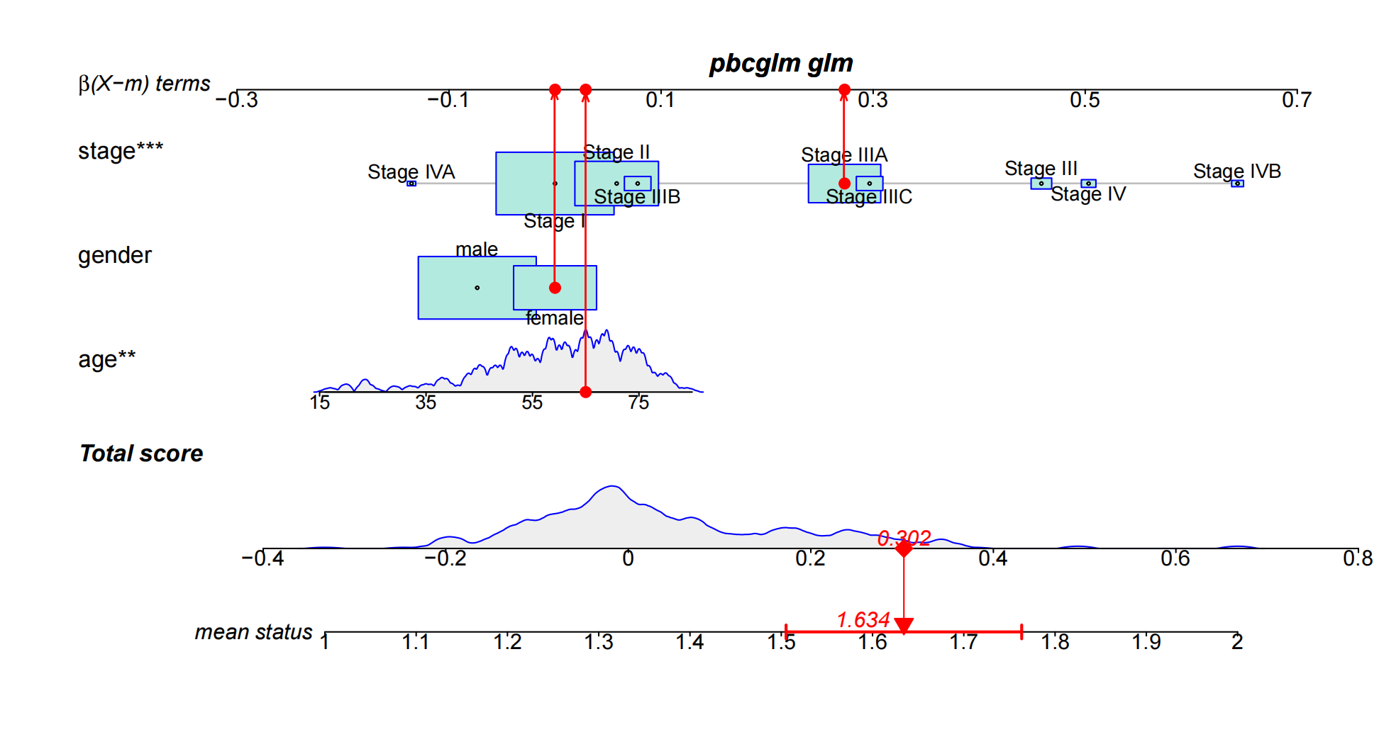Nomogram DEMO1
