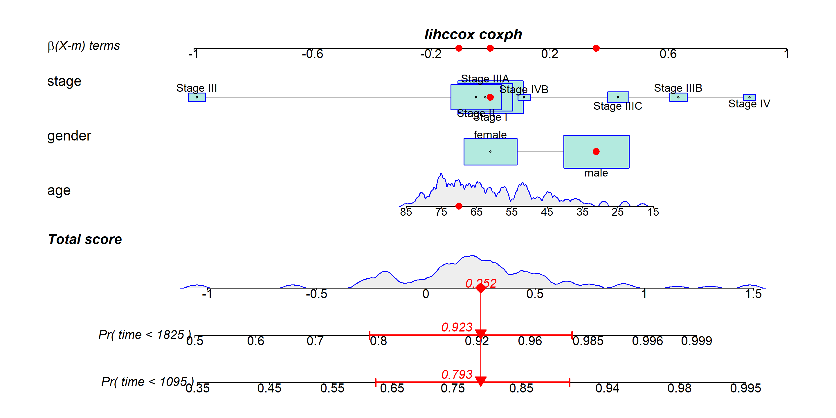 Nomogram2-2