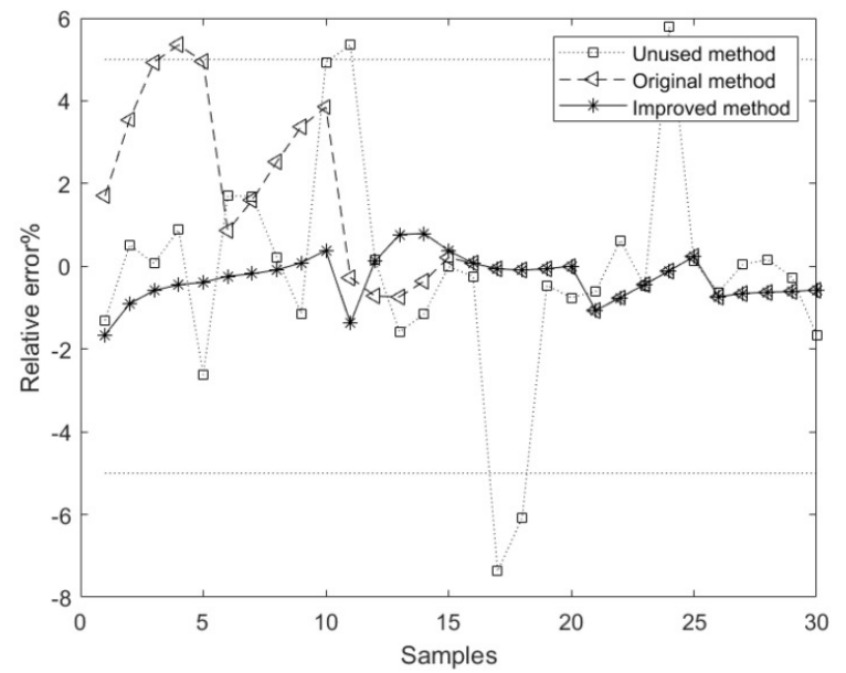 ConnectedScatterApp1