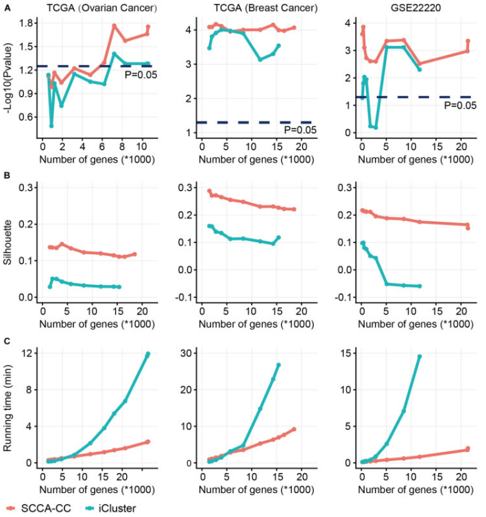 ConnectedScatterApp2