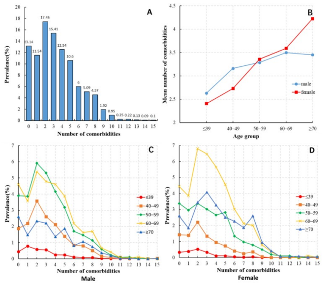 ConnectedScatterApp3