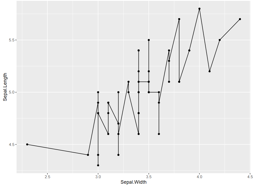 Histogram DEMO
