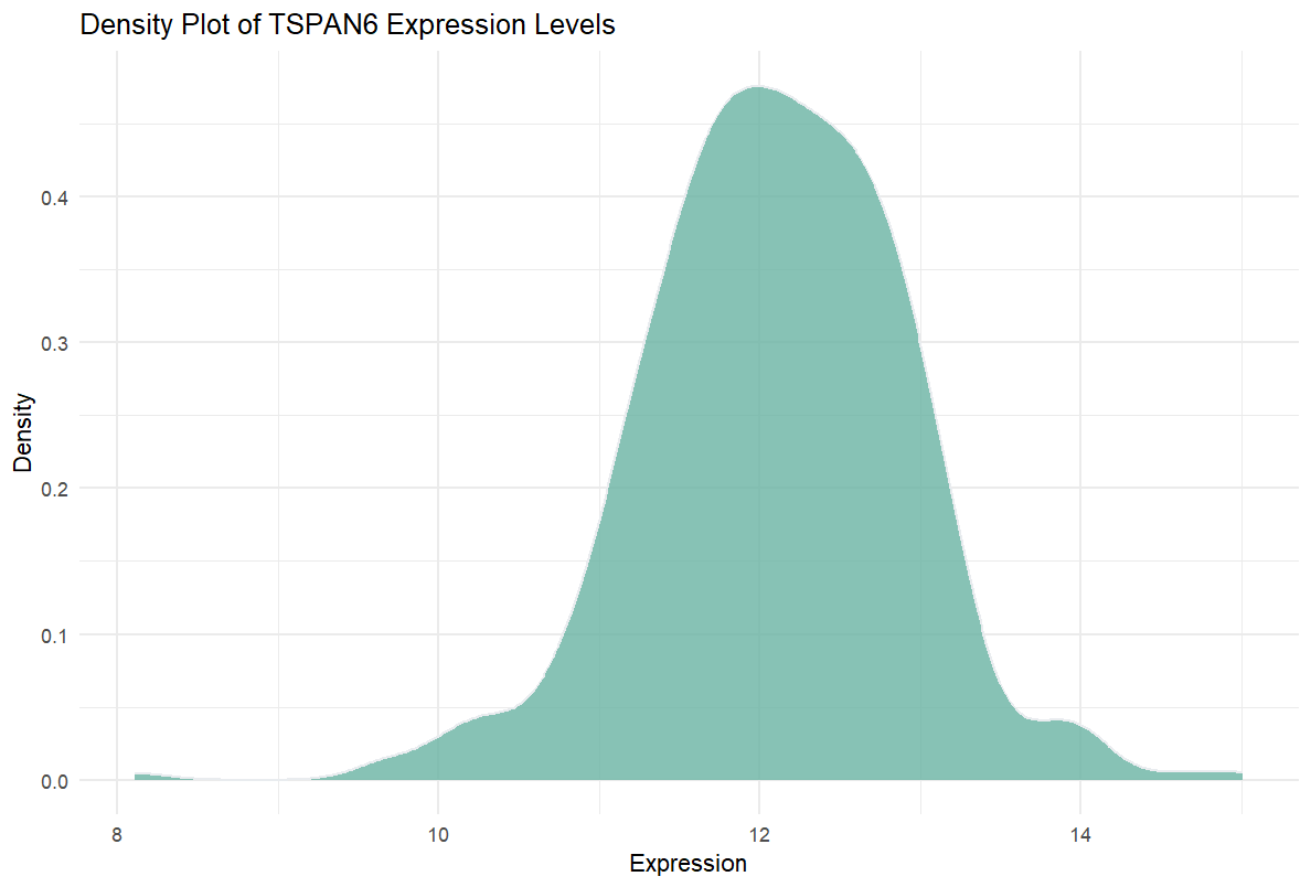 Density Plot DEMO
