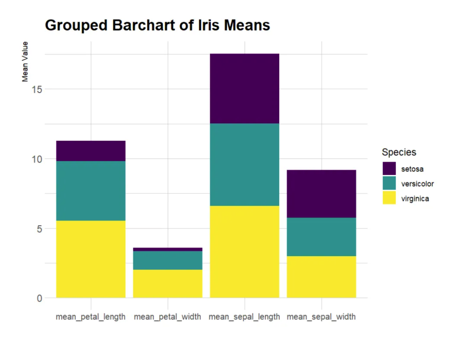 Grouped Barplot DEMO