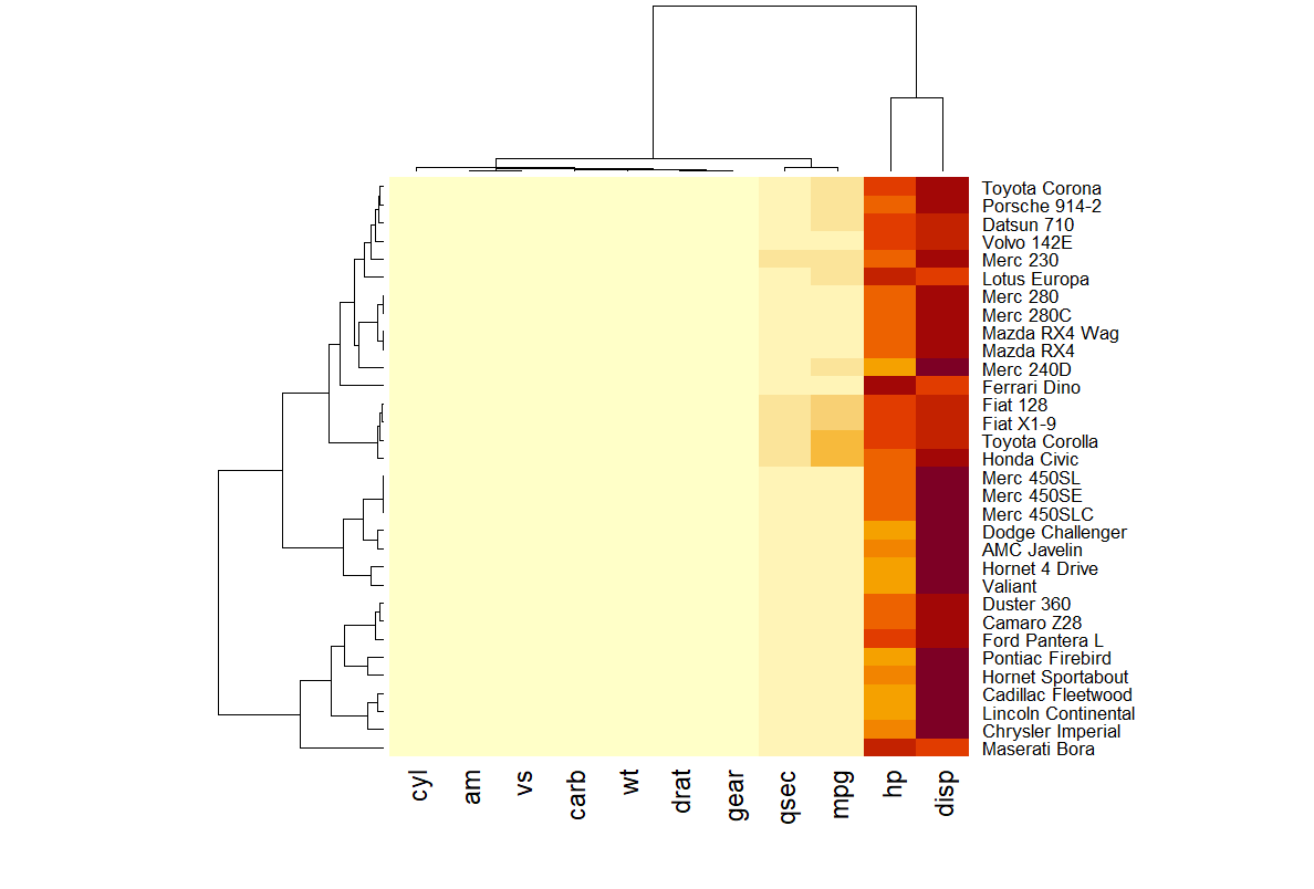 Heatmap Example
