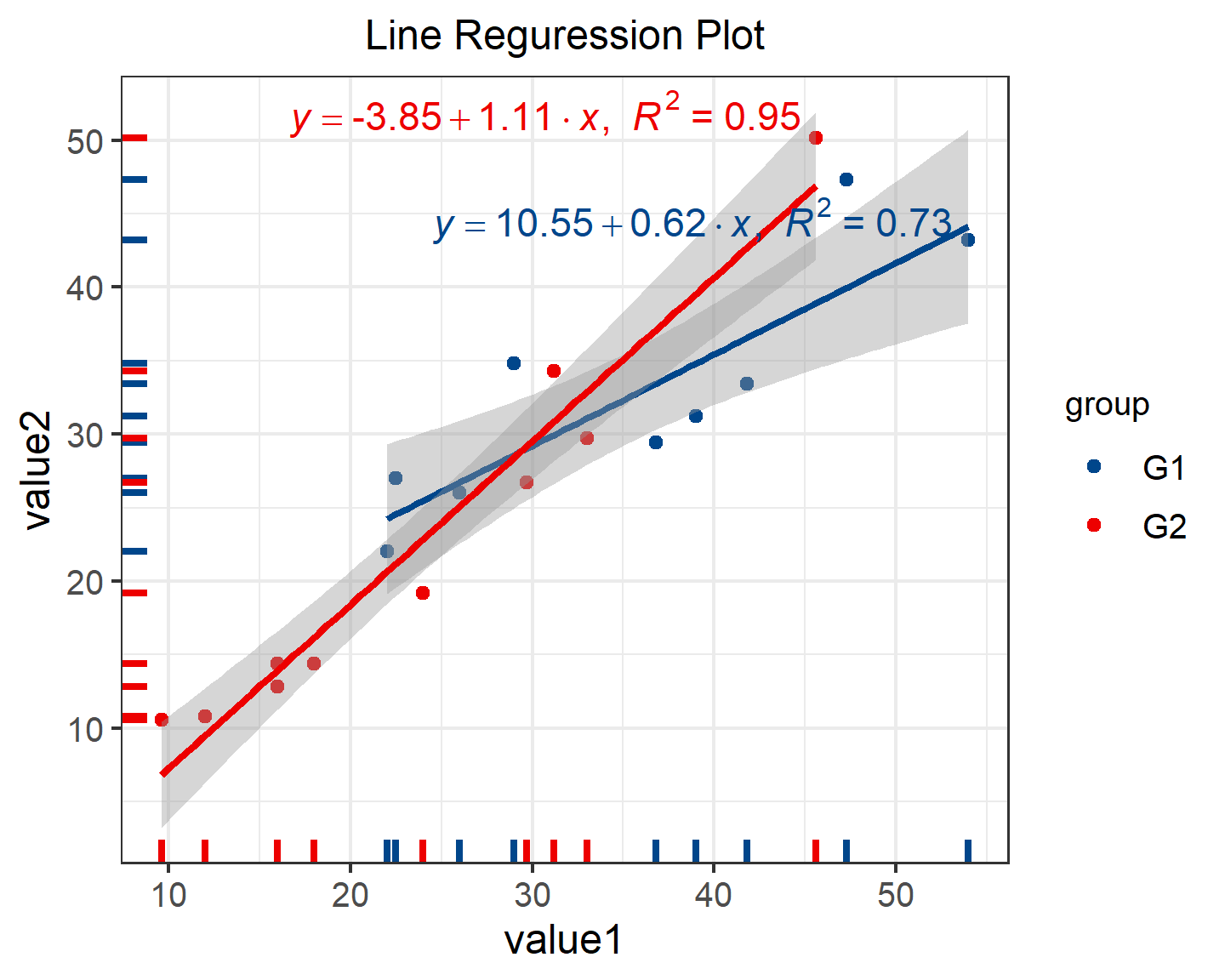 line-regression