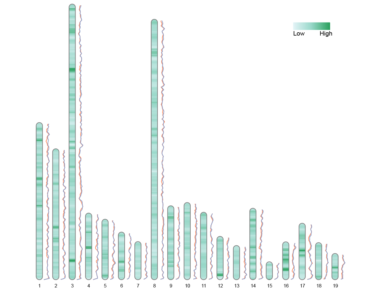 Chromosome Plot DEMO