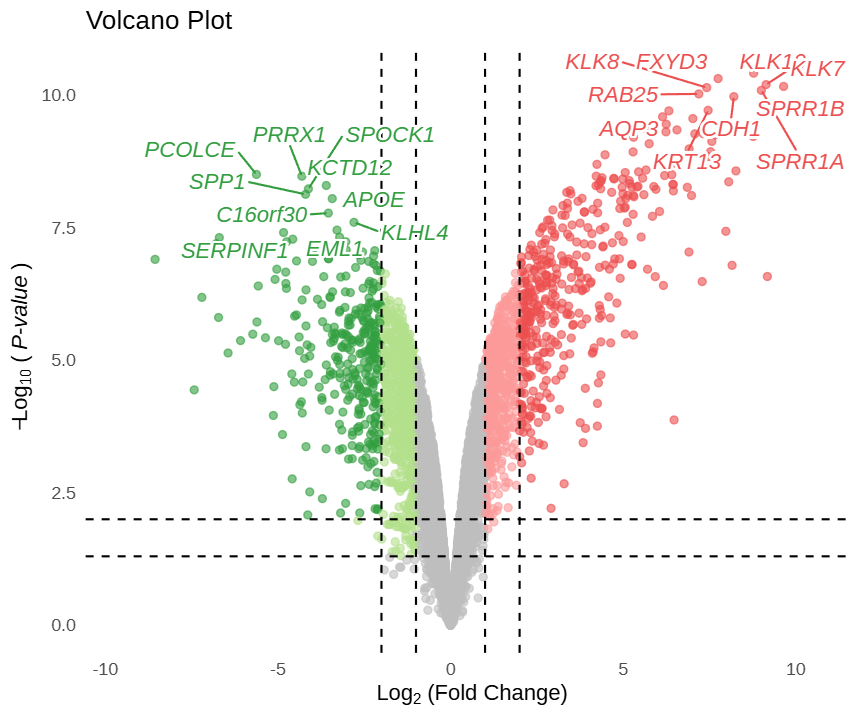 iVolcanoPlot DEMO