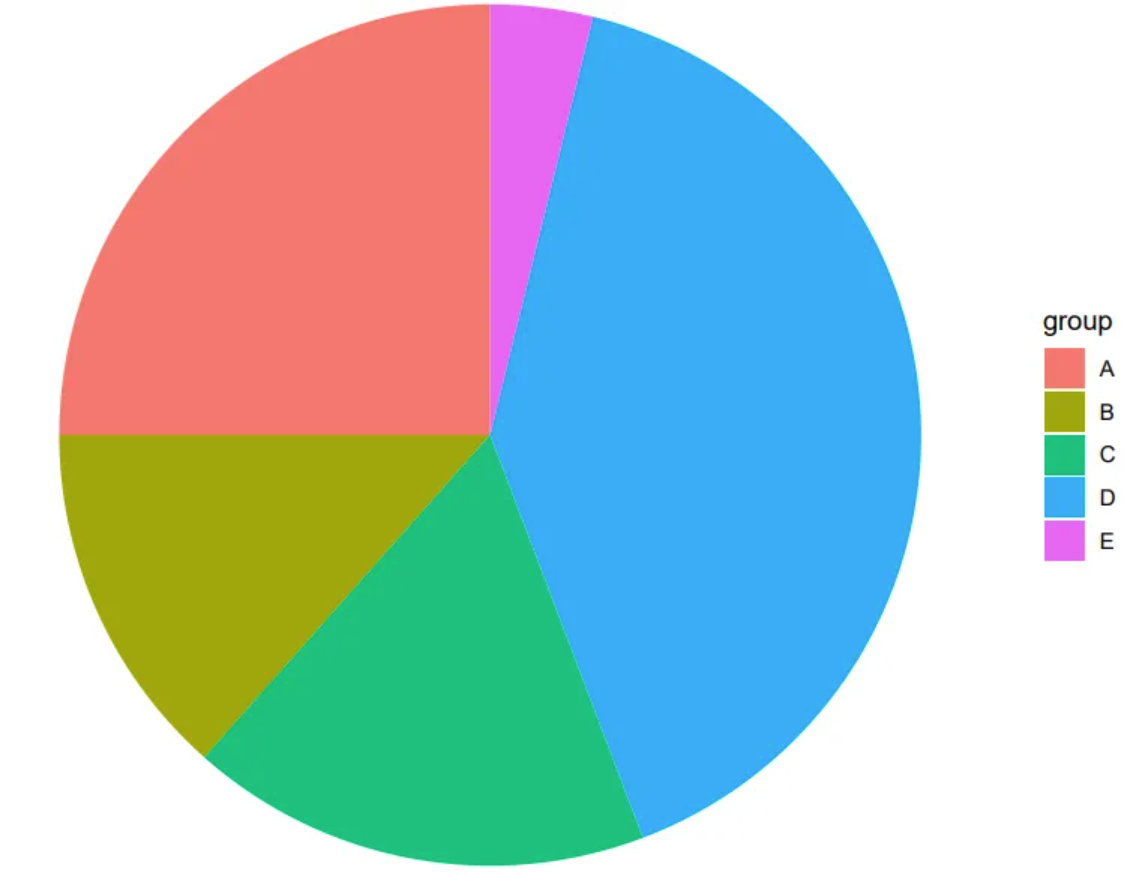 PieChart DEMO