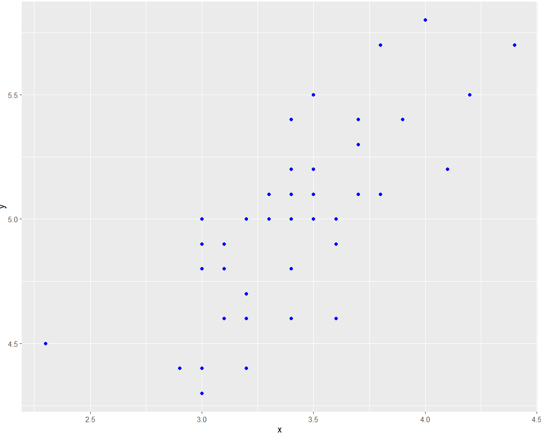 Scatter Plot DEMO