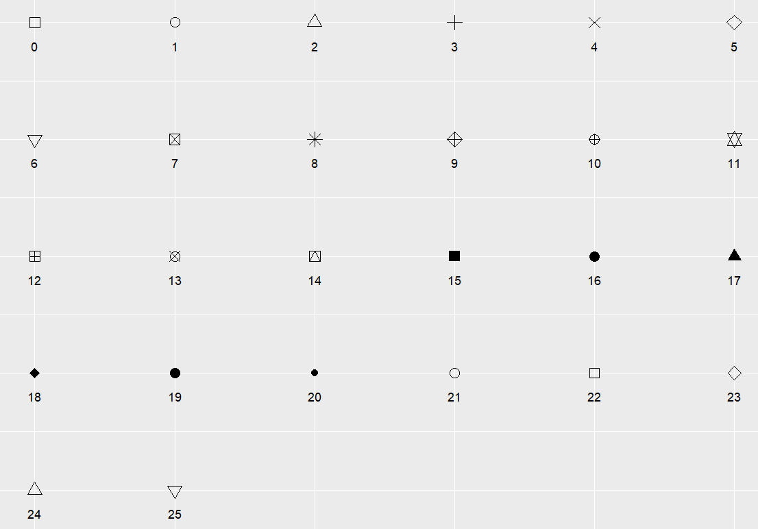 Scatter Dot Shape Type