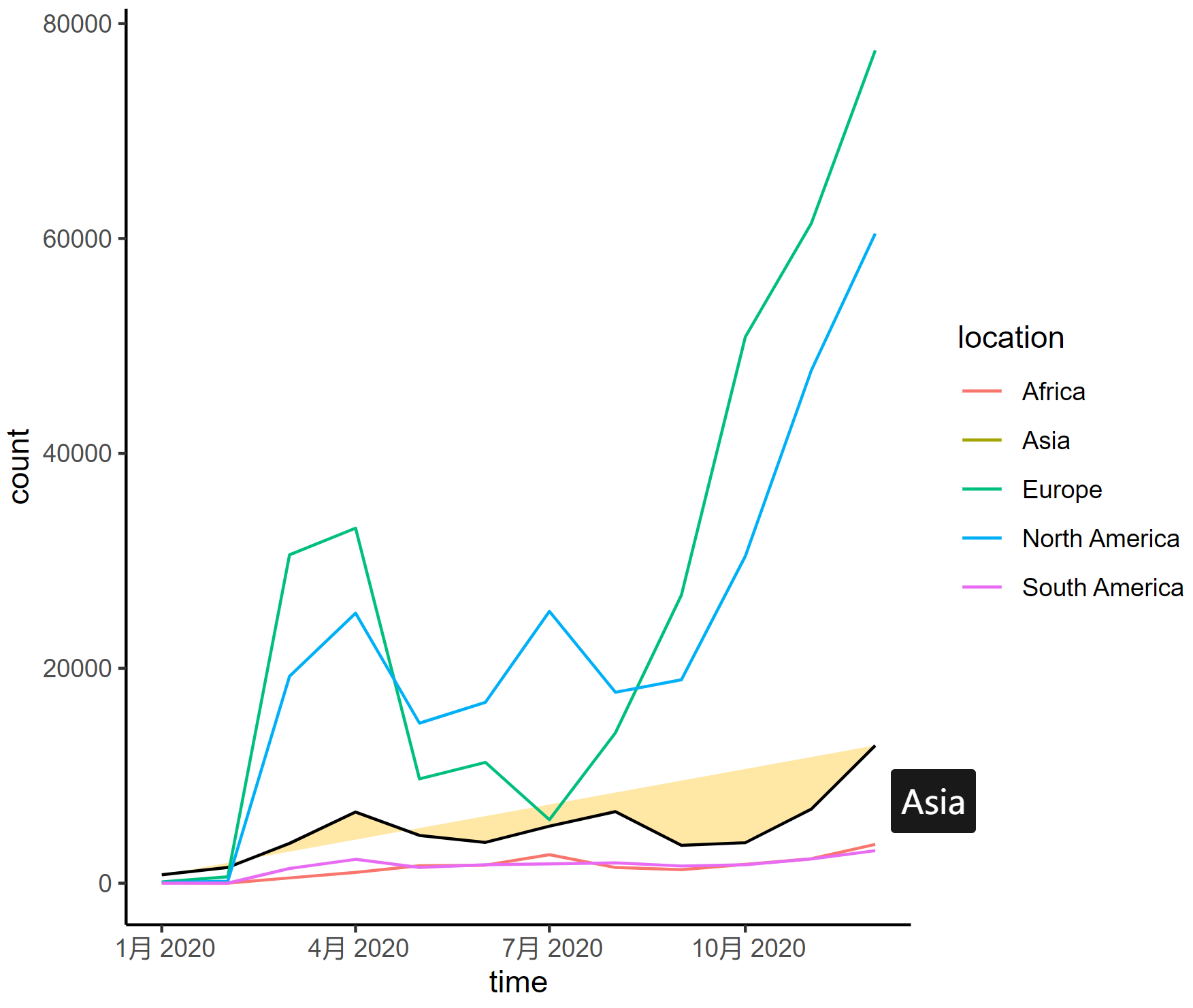 Interactivity_plot10